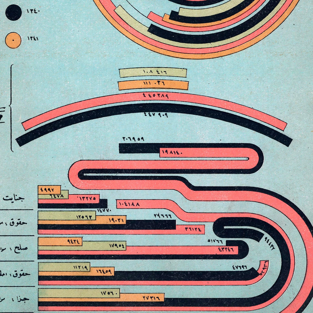 Cerîde-i Adliye 1926 - Statistisk diagram – billede 4