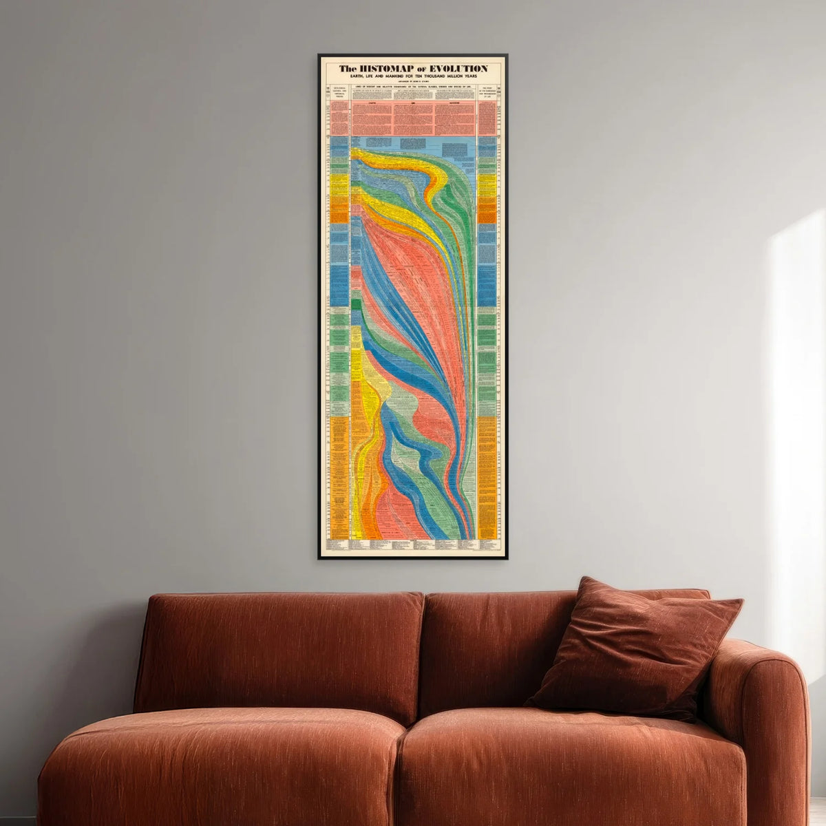 Civilisationens Udvikling 1942 - Historisk tidslinje - 51×135 cm – billede 2