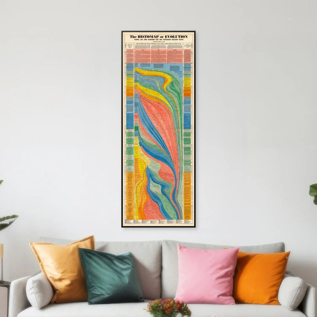 Civilisationens Udvikling 1942 - Historisk tidslinje - 51×135 cm – billede 3