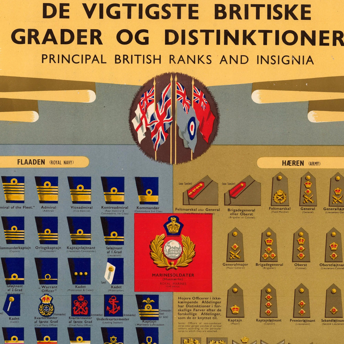 Britiske gradstegn 1945 - Militær planche – billede 4