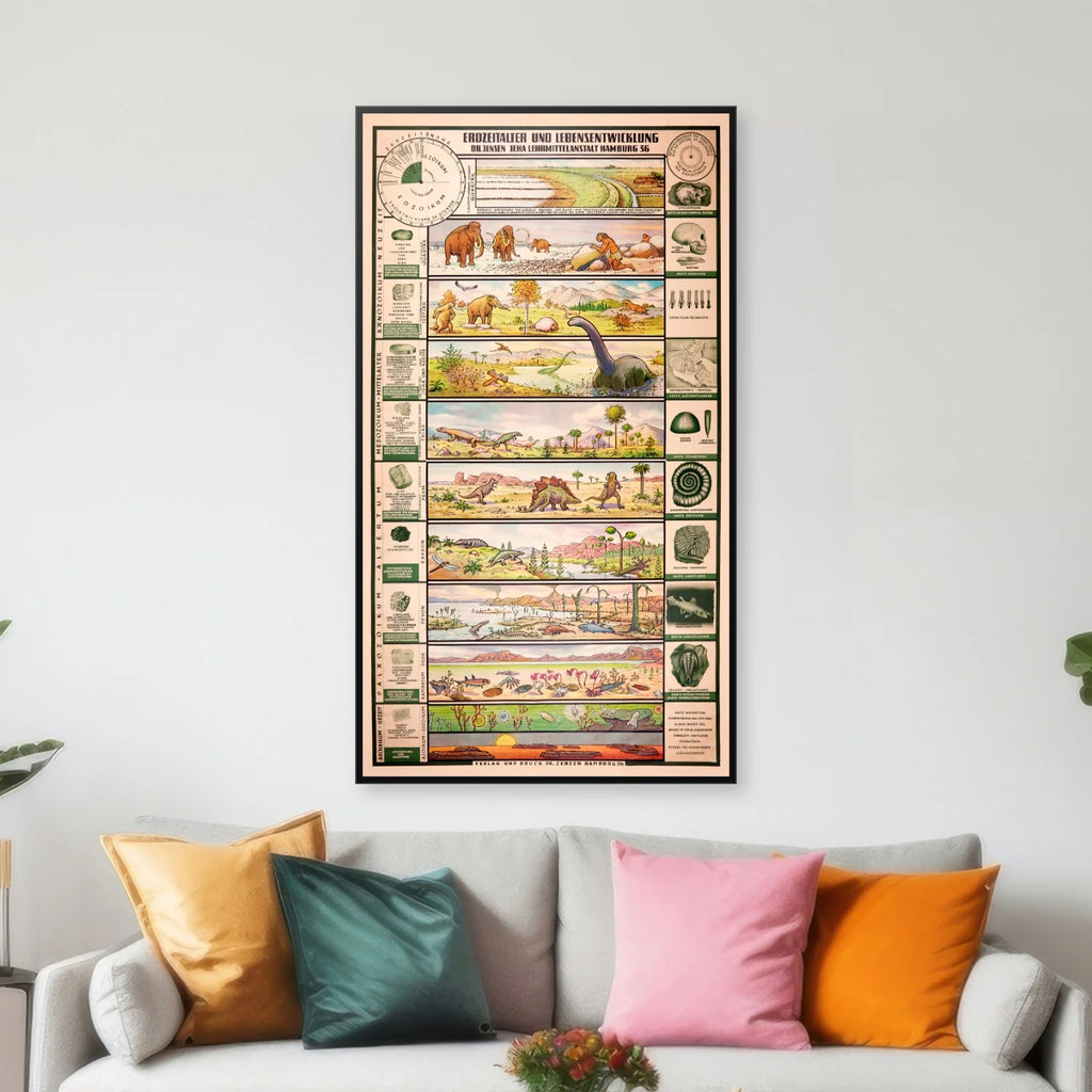 Dyrelivets udvikling 1955 - Palæontologisk planche - 45×80 cm – billede 3