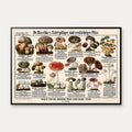 Giftige svampe 1909 - Botanisk planche – billede 1
