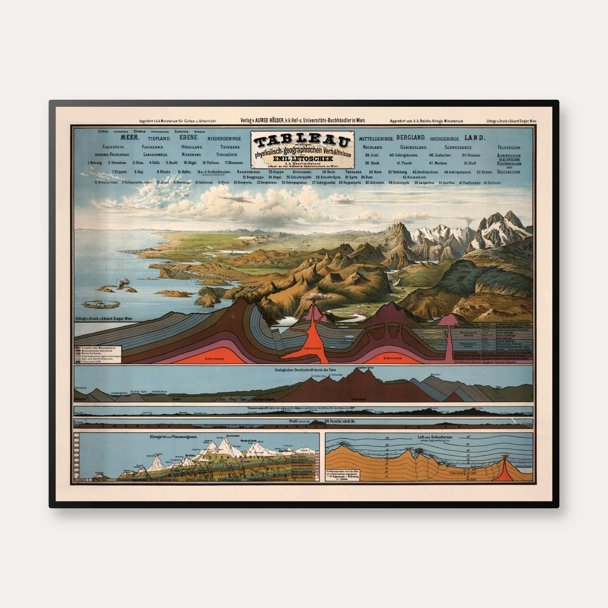 Fysisk-geografiske forhold 1880 - Geografisk planche - 100×80 cm – billede 1