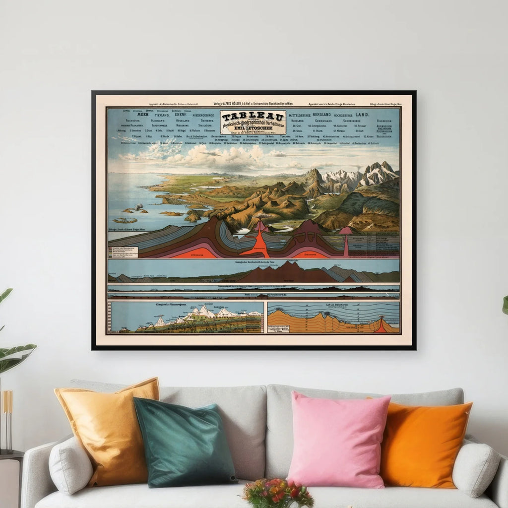 Fysisk-geografiske forhold 1880 - Geografisk planche - 100×80 cm – billede 3