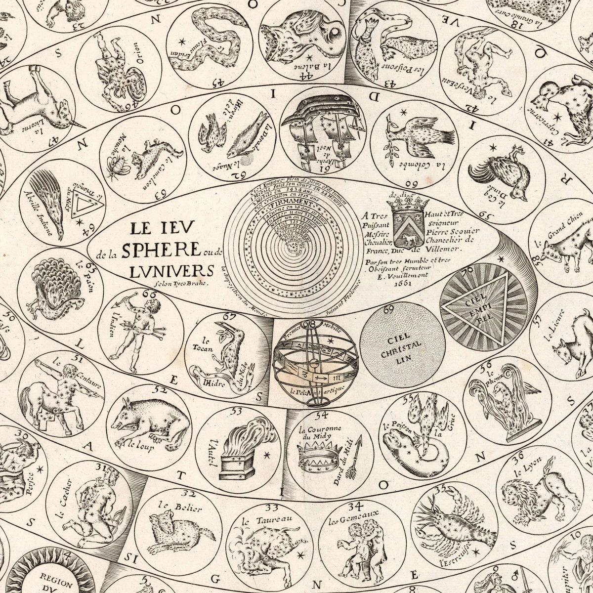 Tycho Brahes sfærespil 1661 - Astronomisk planche – billede 4