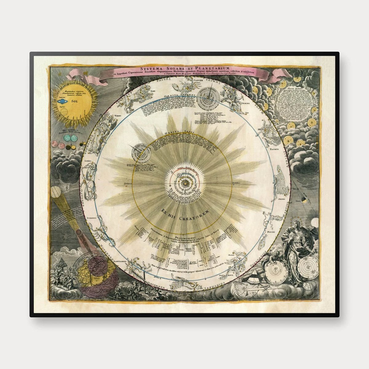 Solsystemet 1714–1725 - Johann Baptist Homann - 70×60 cm – billede 1
