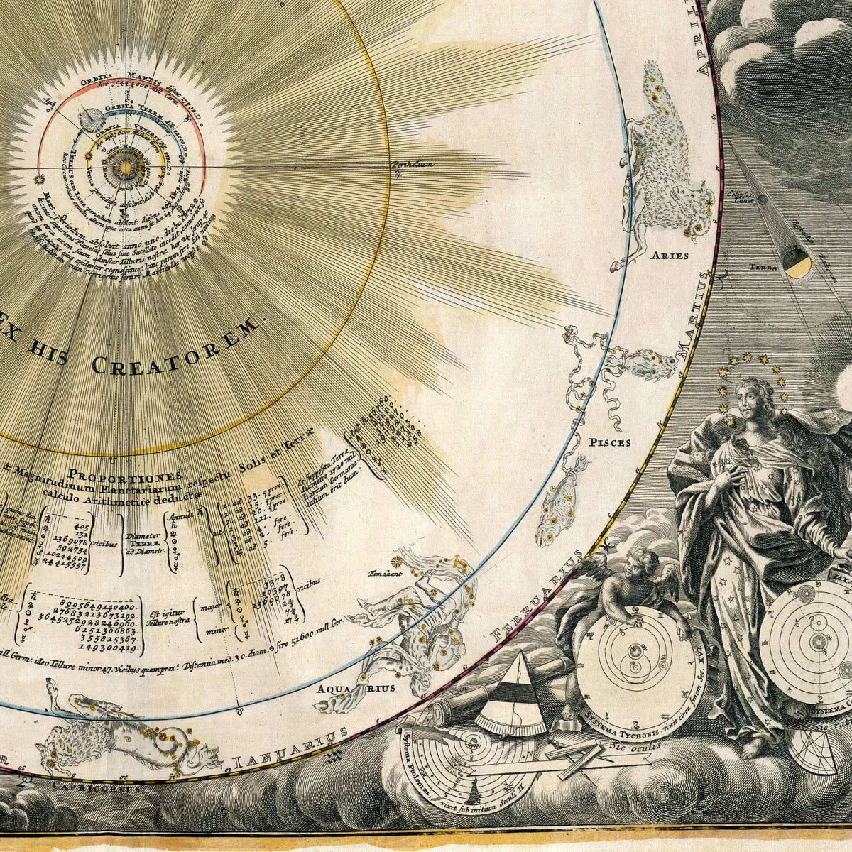 Solsystemet 1714–1725 - Johann Baptist Homann - 70×60 cm – billede 4