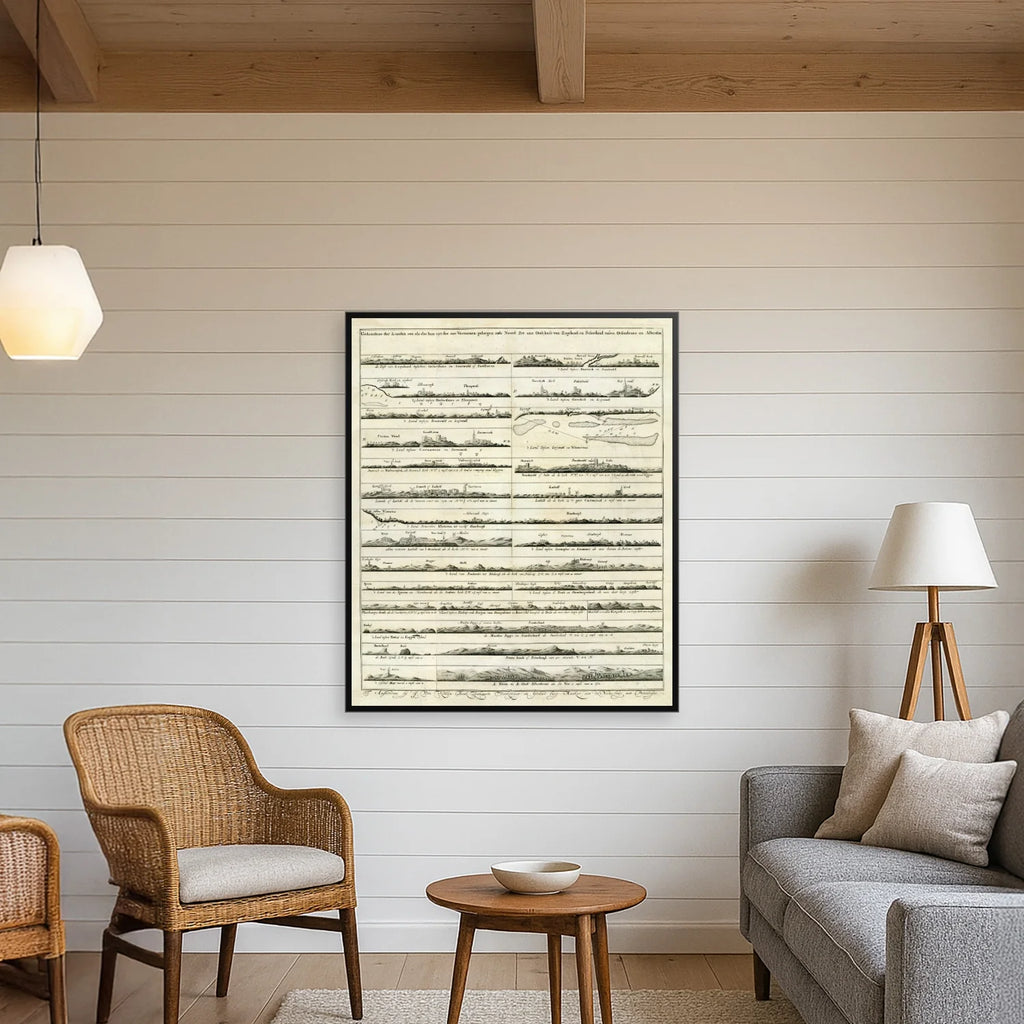 England og Skotland 1720 - Historiske kystprofiler - 50×60 cm – billede 3