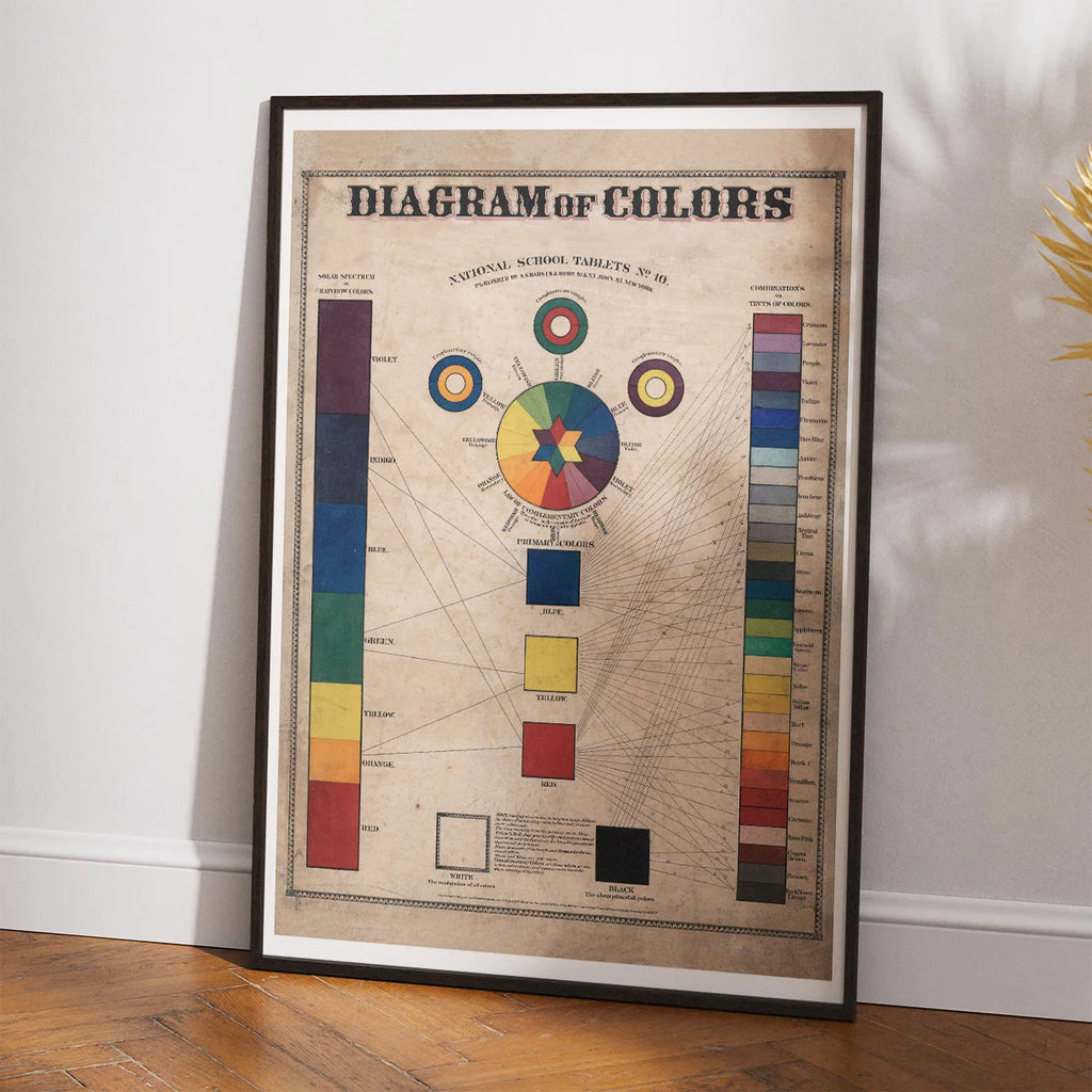 Diagram of Colors 1880 - Anskuelsestavle – billede 2