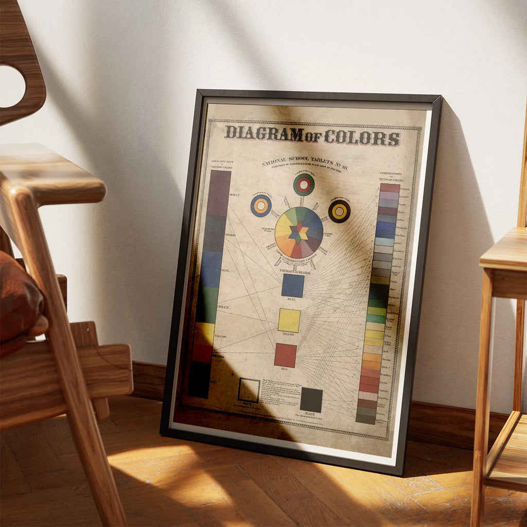 Diagram of Colors 1880 - Anskuelsestavle – billede 3