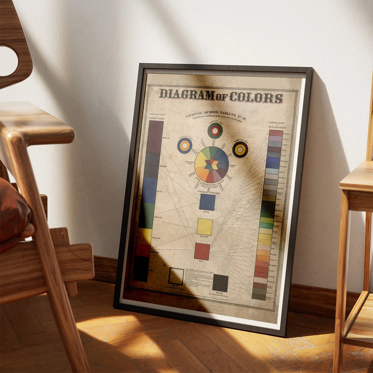 Diagram of Colors 1880 - Anskuelsestavle – billede 3