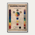 Diagram of Colors 1880 - Anskuelsestavle – billede 1