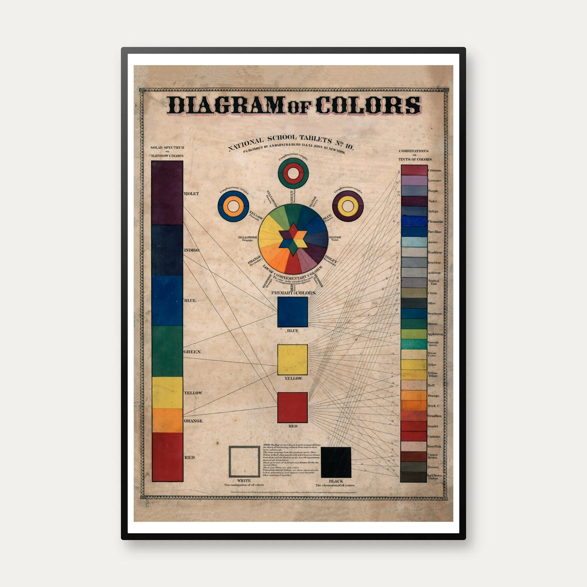Diagram of Colors 1880 - Anskuelsestavle – billede 1
