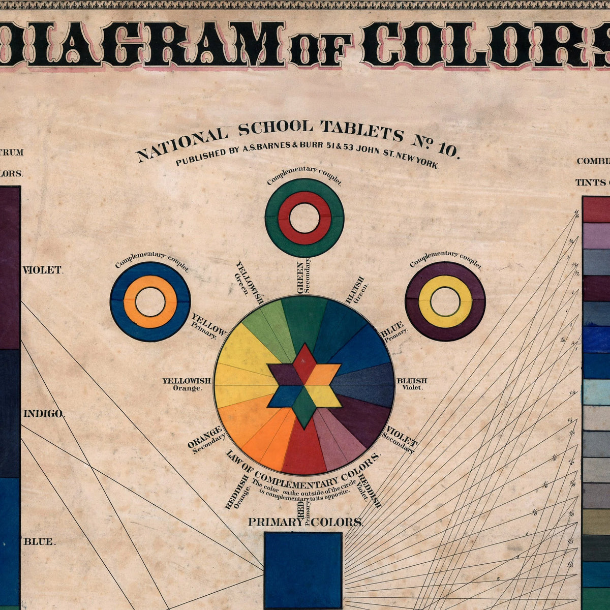 Diagram of Colors 1880 - Anskuelsestavle – billede 4