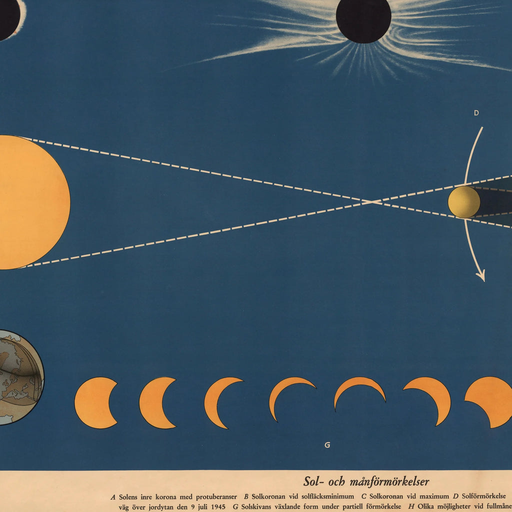 Sol- og månens formørkelser 1950 - Anskuelsestavle – billede 4