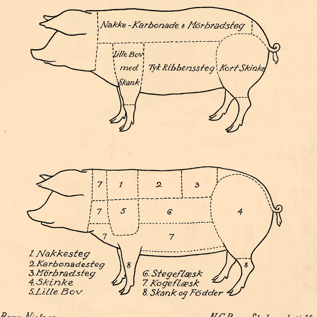 Udskæring af svin 1937 - Plakat – billede 4