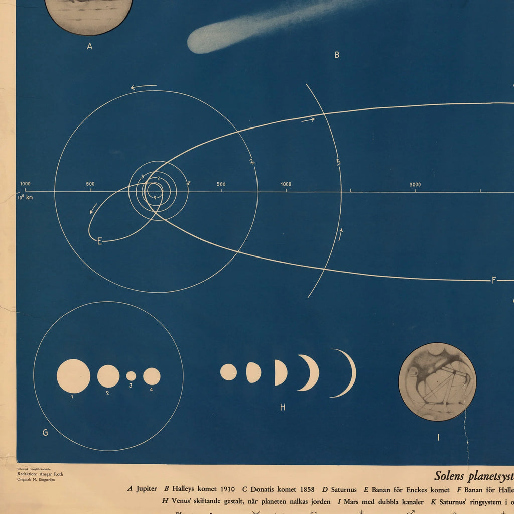 Solens planetsystem 1950 - Astronomi – billede 4