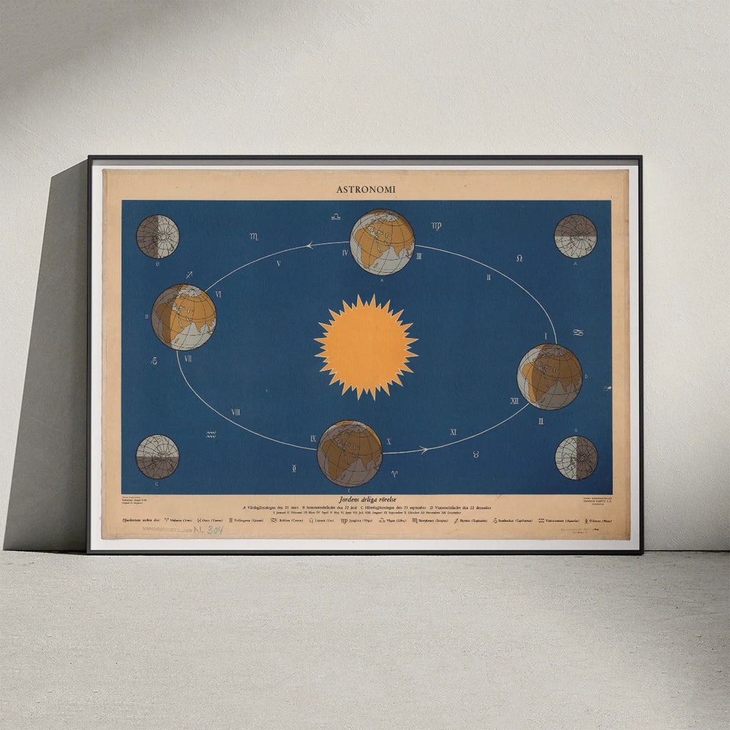 Jordens årlige bevægelse 1950 - Astronomi – billede 3
