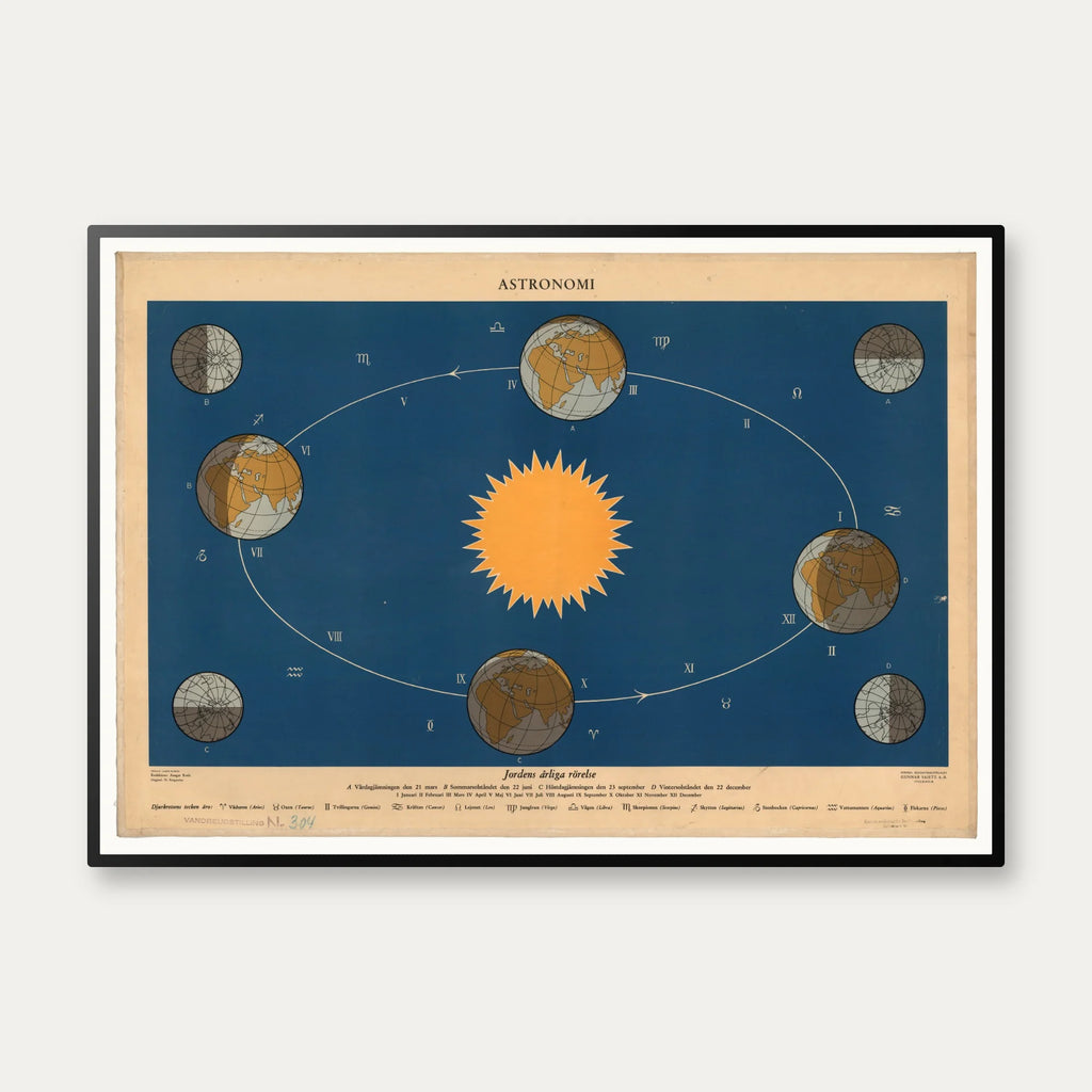Jordens årlige bevægelse 1950 - Astronomi – billede 1