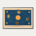 Jordens årlige bevægelse 1950 - Astronomi – billede 1