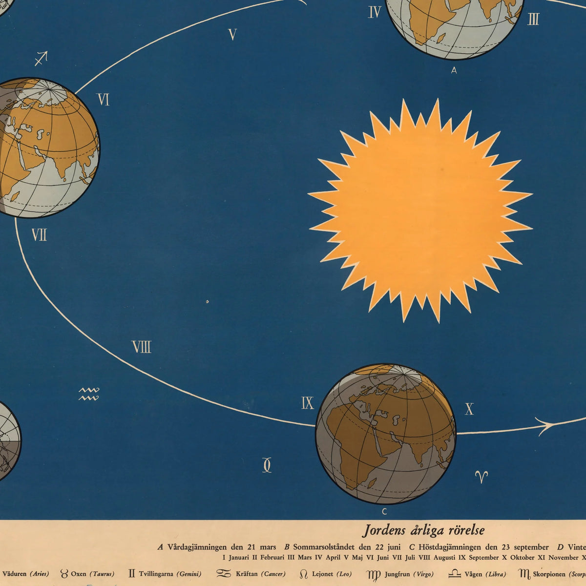 Jordens årlige bevægelse 1950 - Astronomi – billede 4