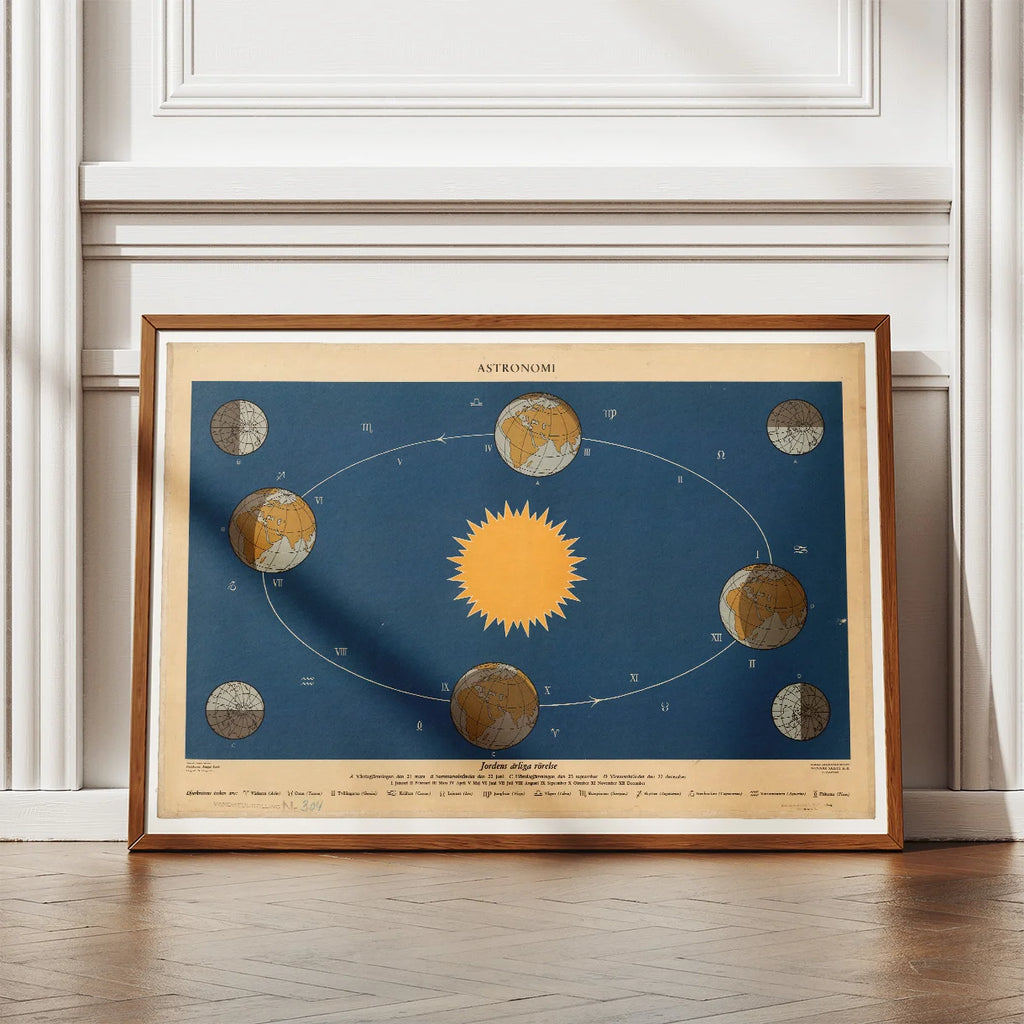 Jordens årlige bevægelse 1950 - Astronomi – billede 2