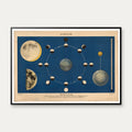 Månen fra ny til nedan 1950 - Astronomi – billede 1