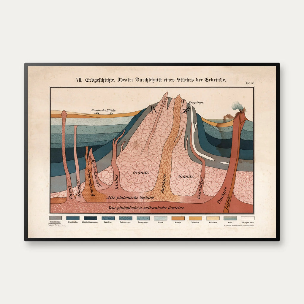 Snit gennem jordskorpen 1911 - Geografi – billede 1