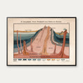Snit gennem jordskorpen 1911 - Geografi – billede 1