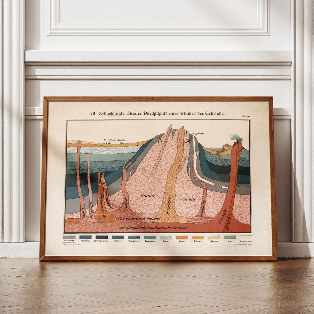 Snit gennem jordskorpen 1911 - Geografi – billede 2
