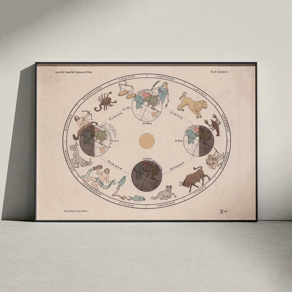 Årstiderne 1910 - Astronomi – billede 2