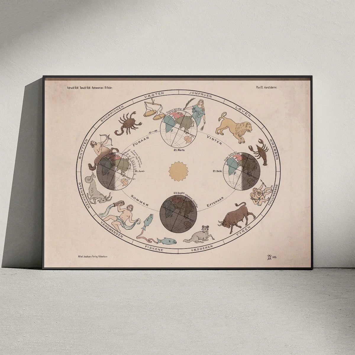 Årstiderne 1910 - Astronomi – billede 2
