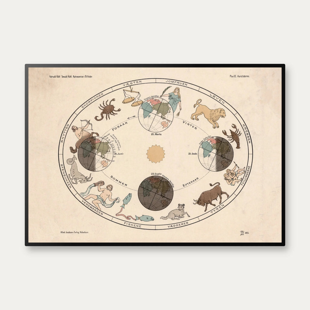 Årstiderne 1910 - Astronomi – billede 1