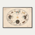 Årstiderne 1910 - Astronomi – billede 1