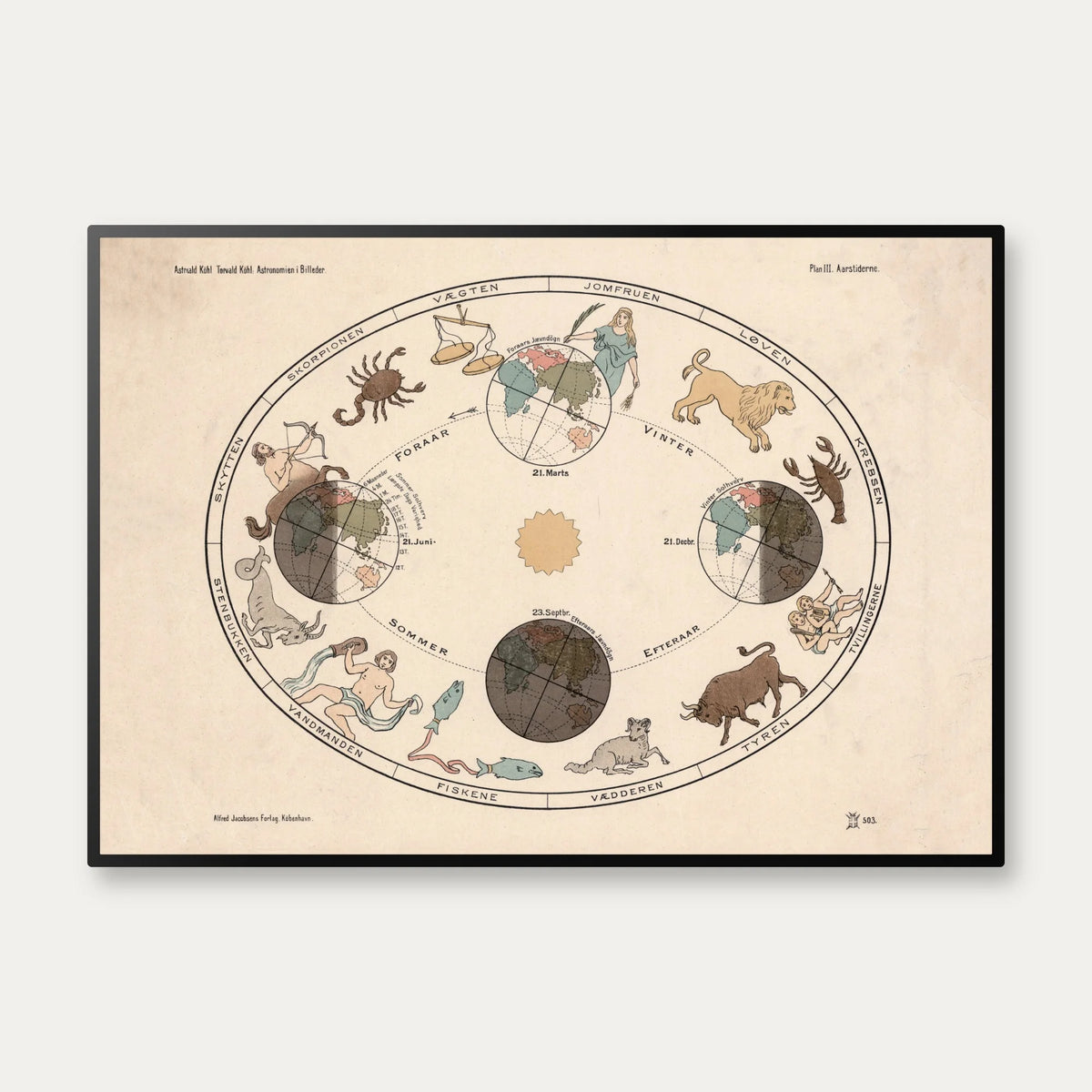 Årstiderne 1910 - Astronomi – billede 1