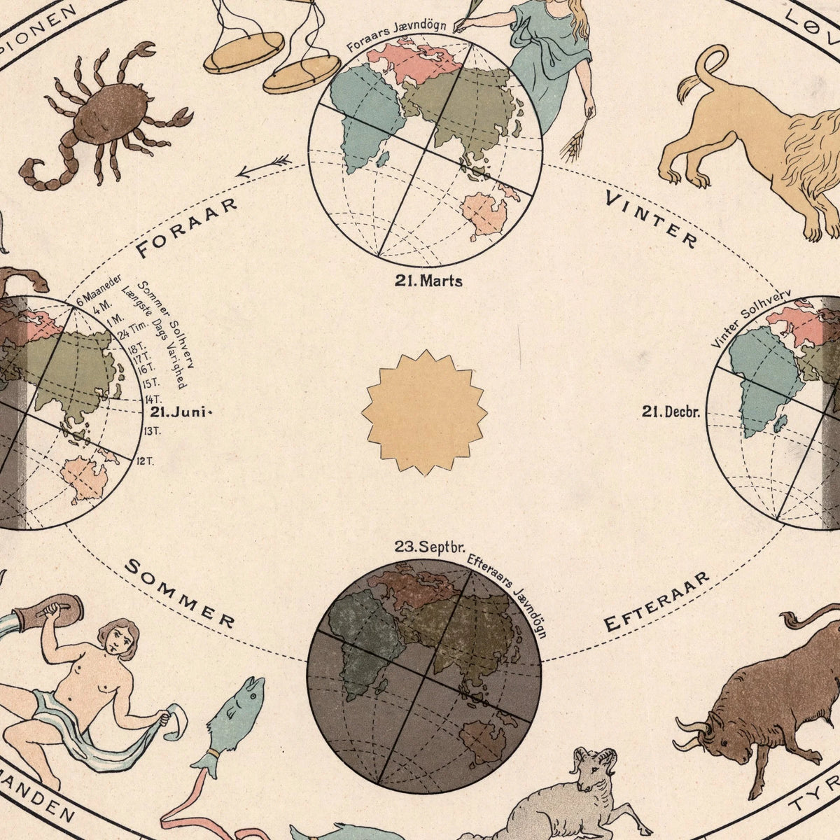 Årstiderne 1910 - Astronomi – billede 3