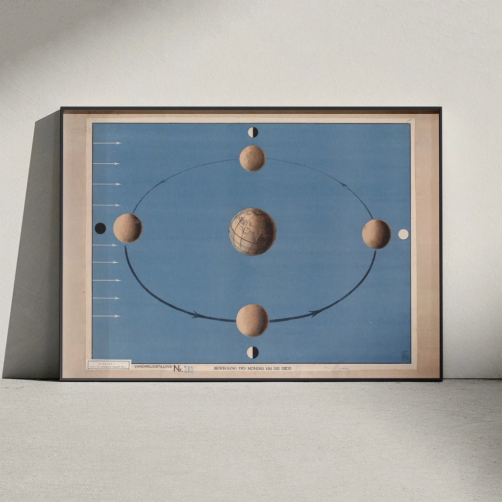 Månens bevægelse 1920 - Astronomi – billede 2