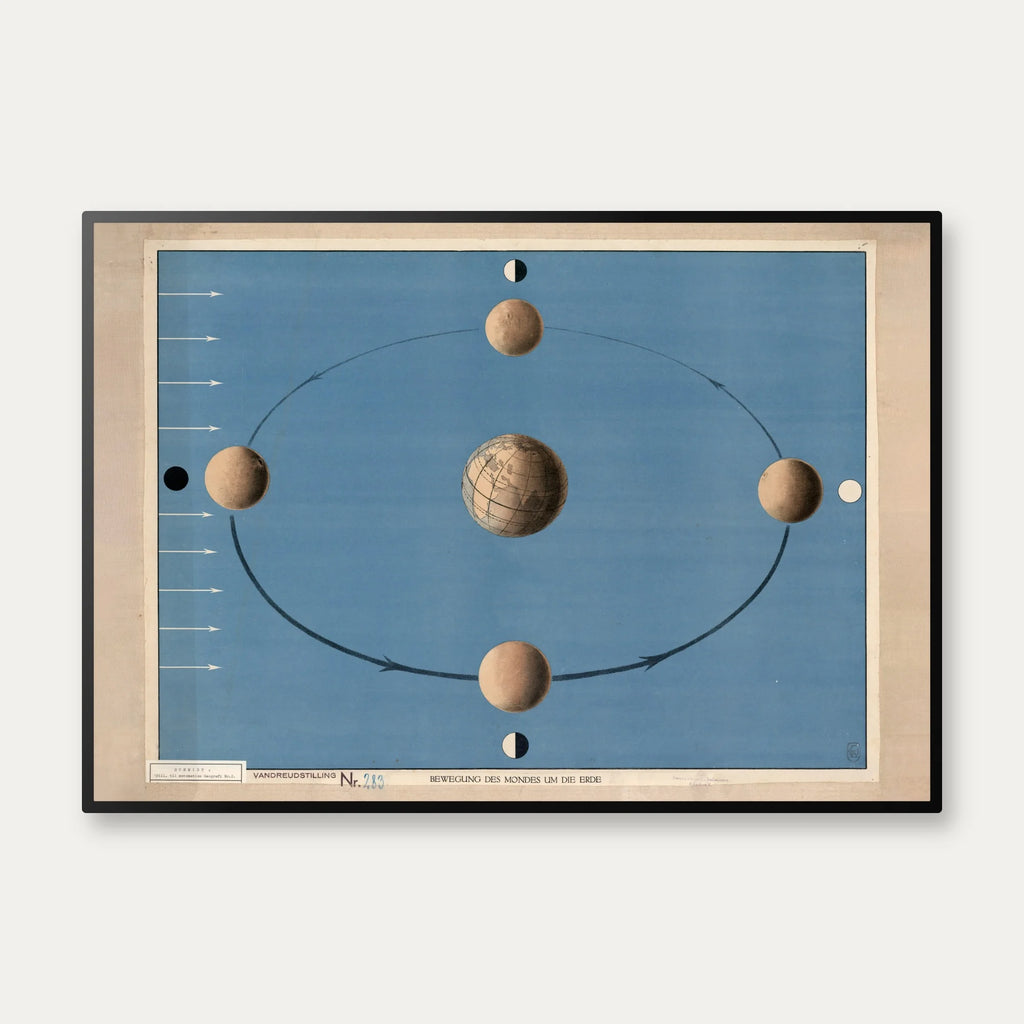 Månens bevægelse 1920 - Astronomi – billede 1