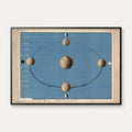 Månens bevægelse 1920 - Astronomi – billede 1