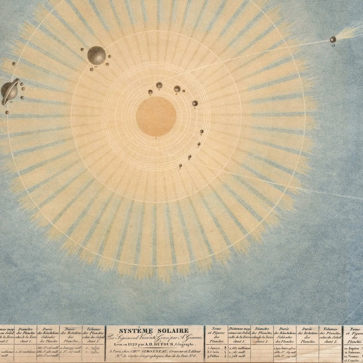 Solsystemet 1829 - Astronomi – billede 3