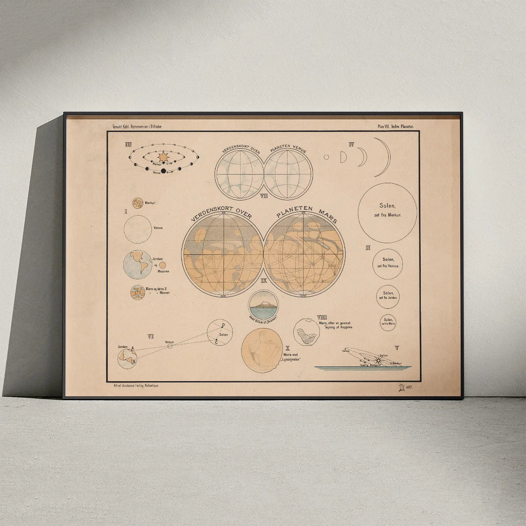 Indre planeter i solsystemet 1910 - Astronomi – billede 2