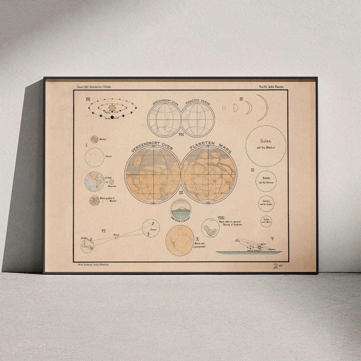 Indre planeter i solsystemet 1910 - Astronomi – billede 2