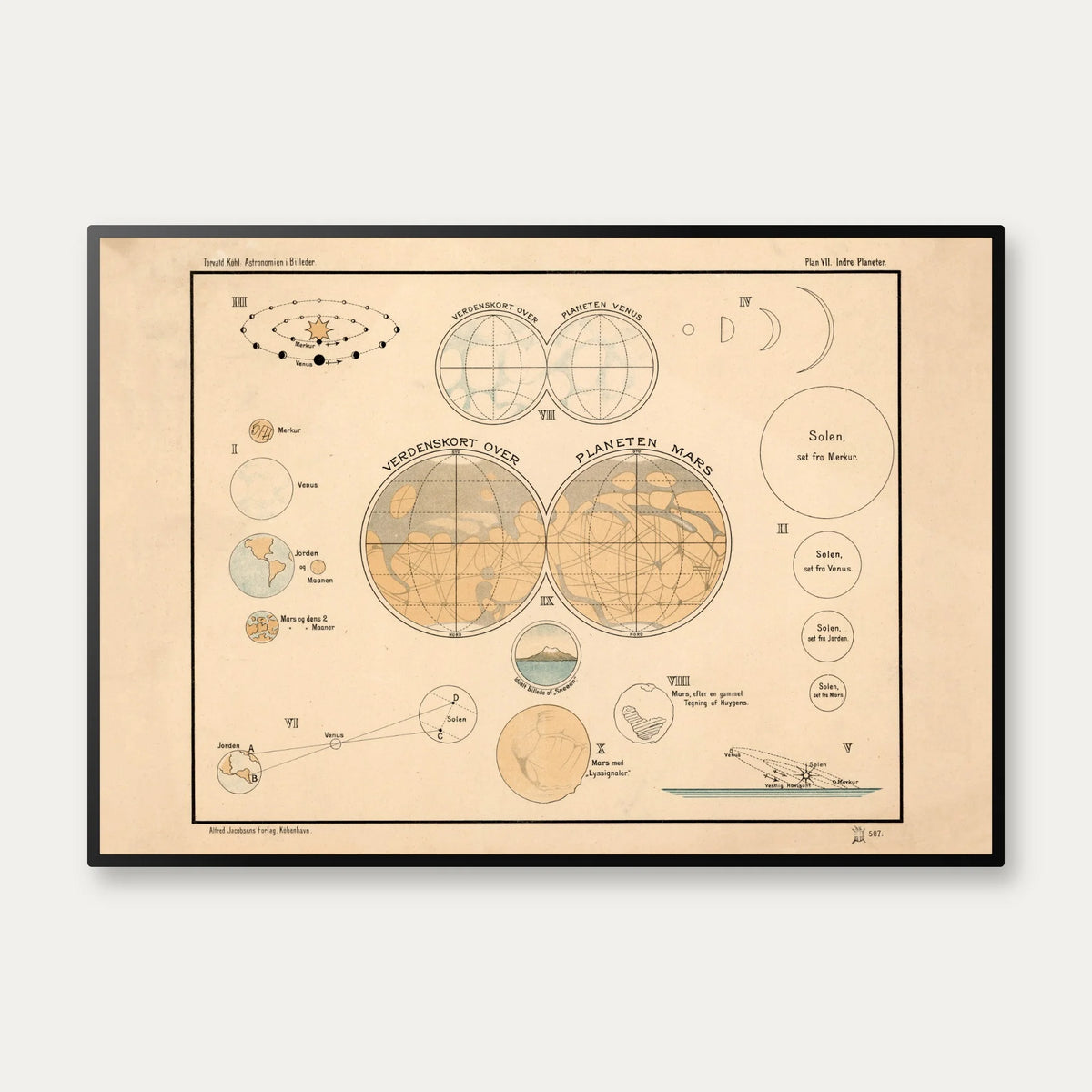 Indre planeter i solsystemet 1910 - Astronomi – billede 1