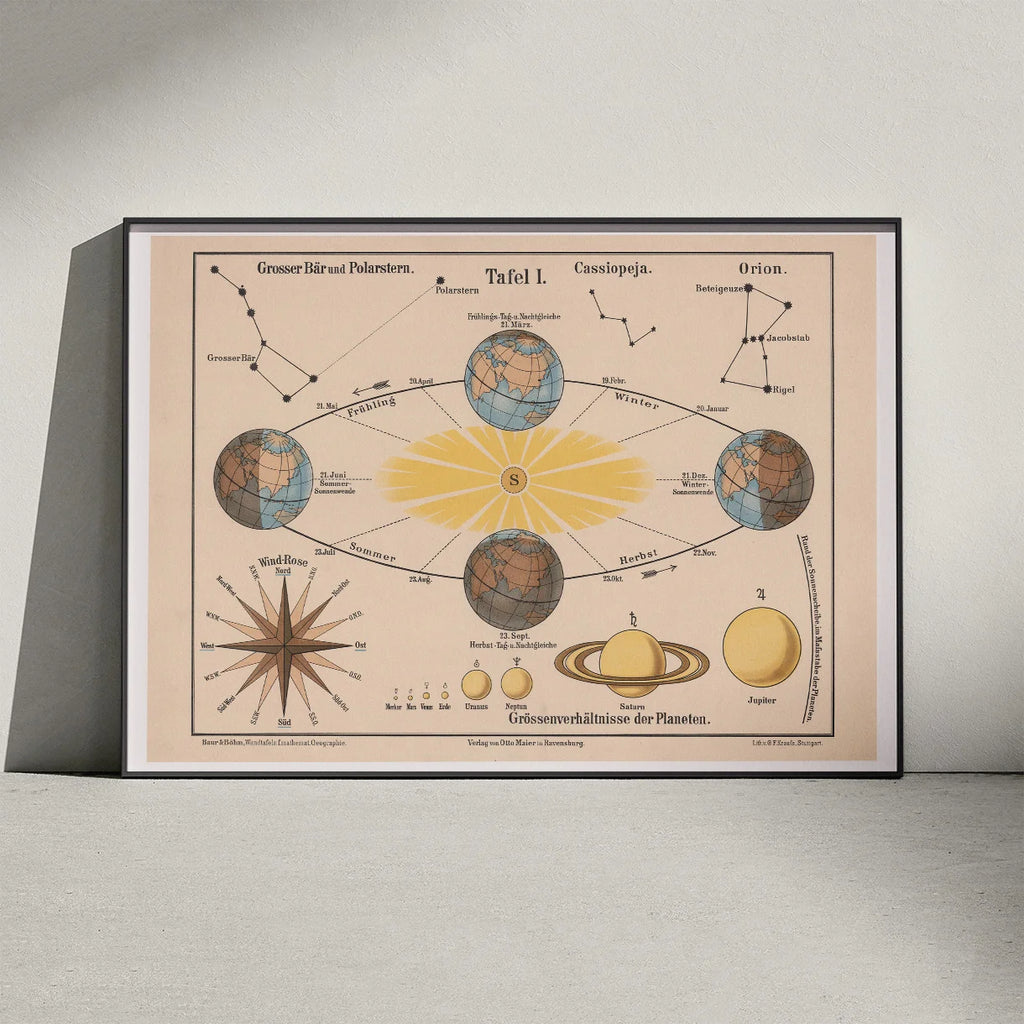 De 4 årstider 1911 - Astronomi – billede 2