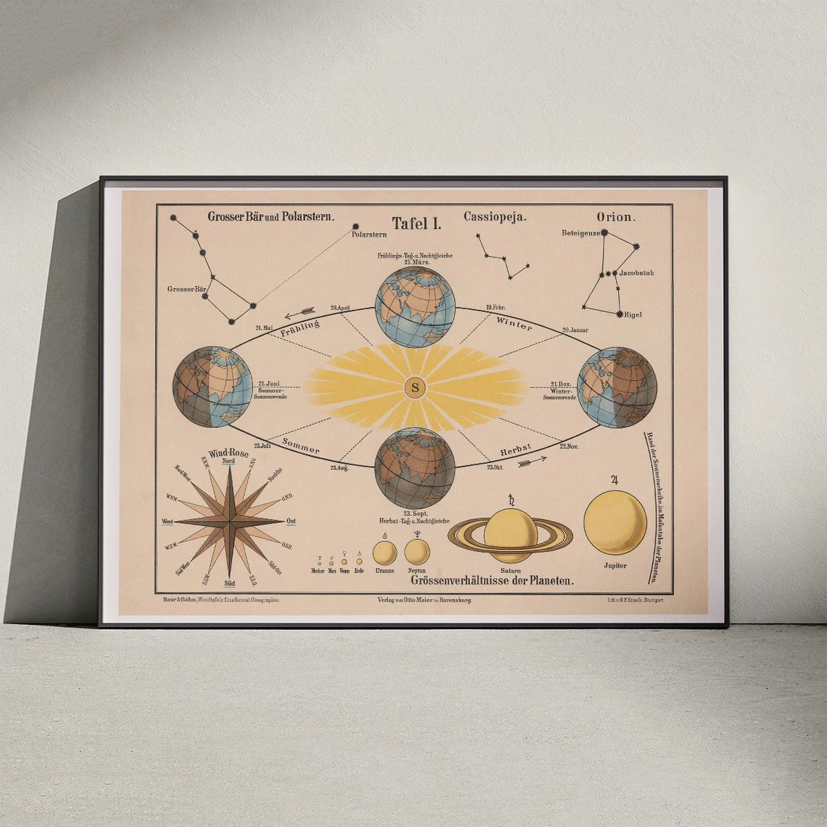 De 4 årstider 1911 - Astronomi – billede 2