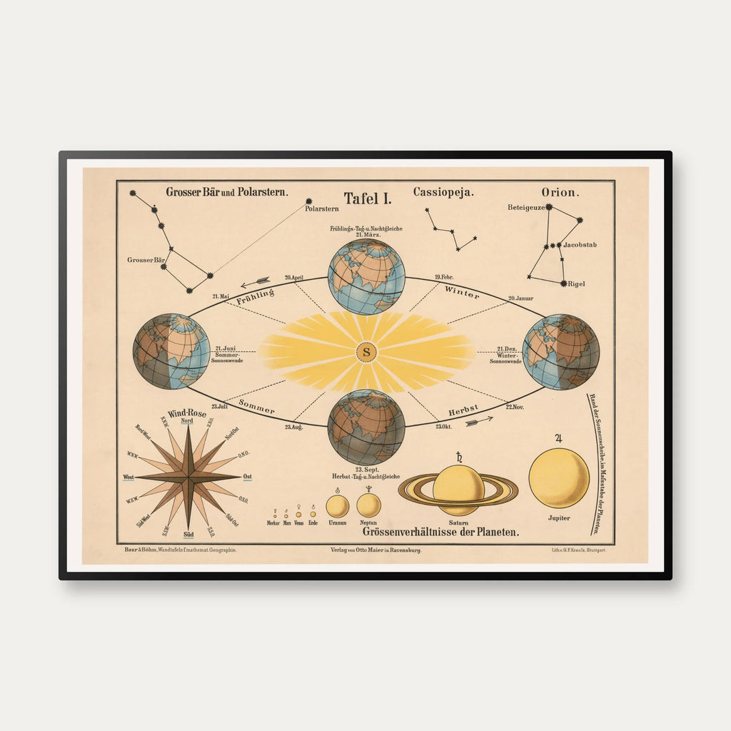 De 4 årstider 1911 - Astronomi – billede 1