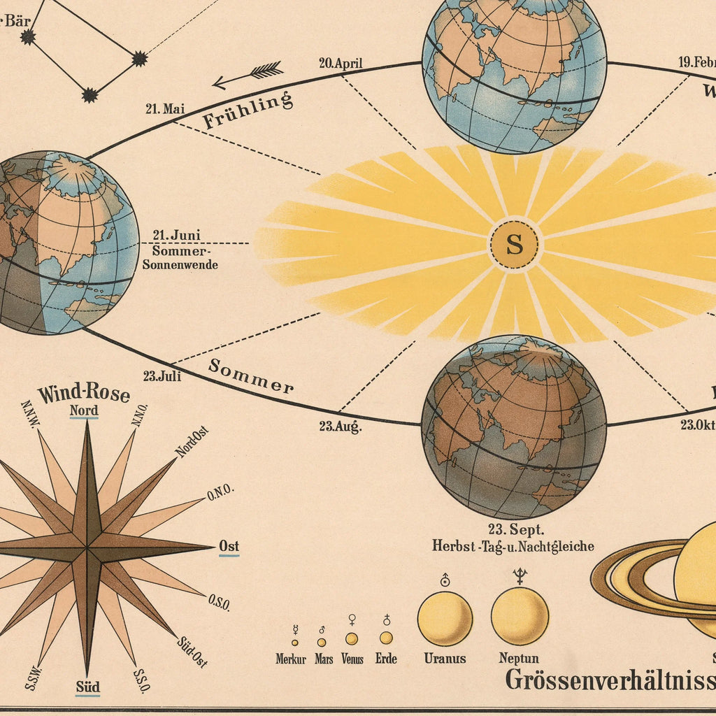 De 4 årstider 1911 - Astronomi – billede 3