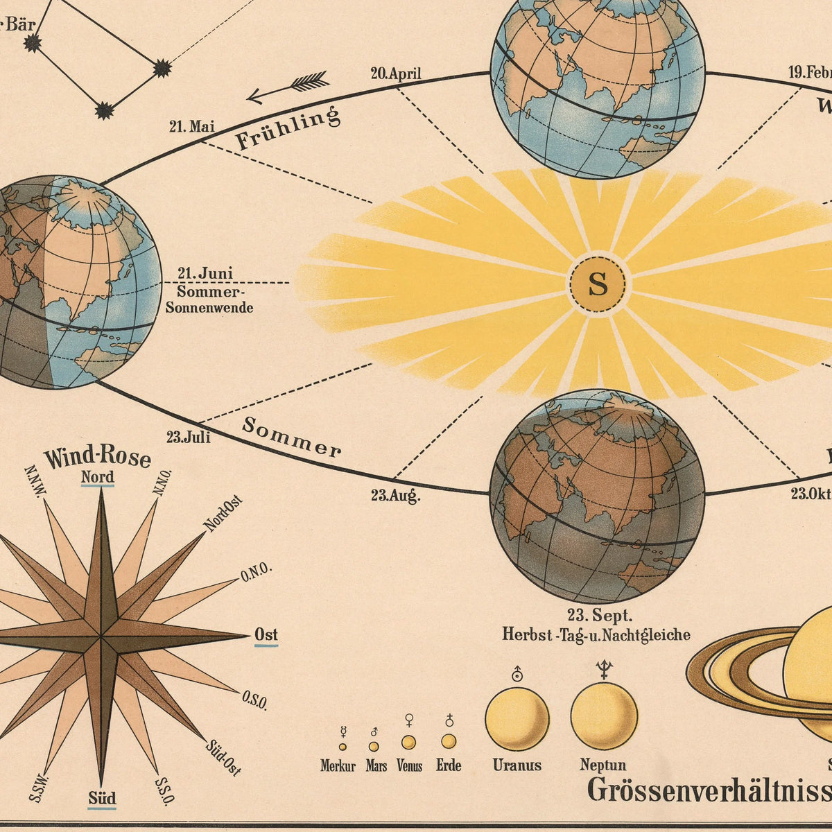 De 4 årstider 1911 - Astronomi – billede 3
