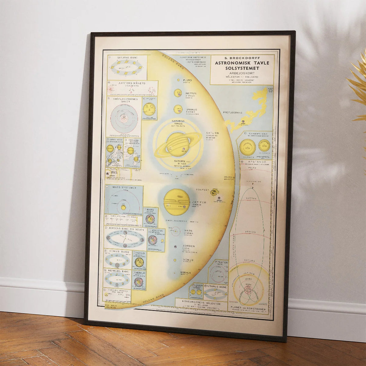 Brockdorffs' solsystem 1933 - Astronomi – billede 2