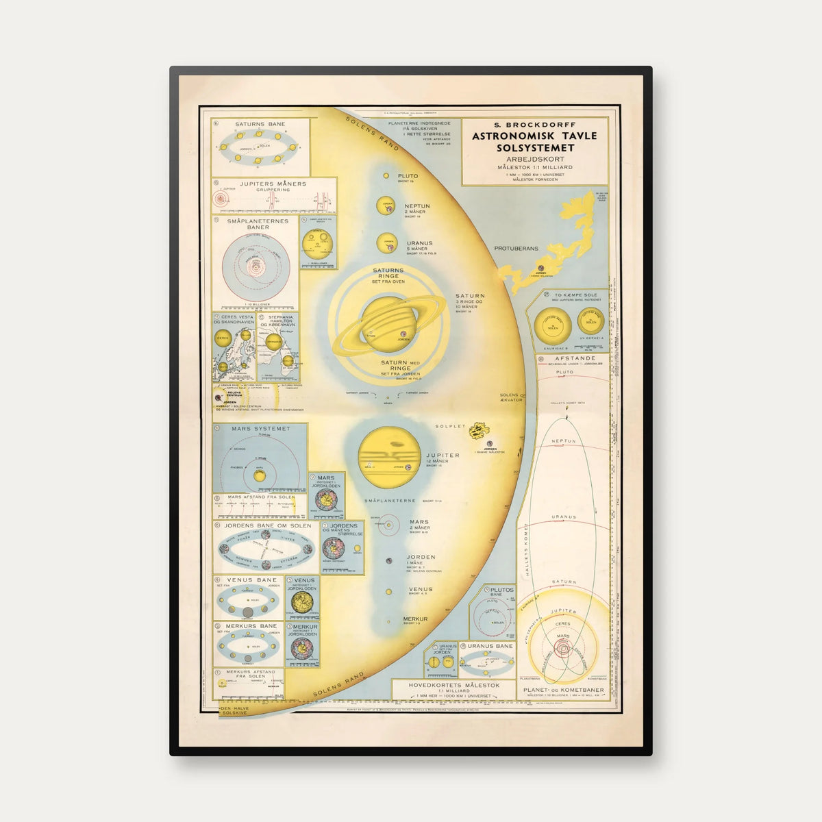 Brockdorffs' solsystem 1933 - Astronomi – billede 1